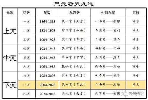 一白运|陈益峰：地理的三元九运学说有多大价值？